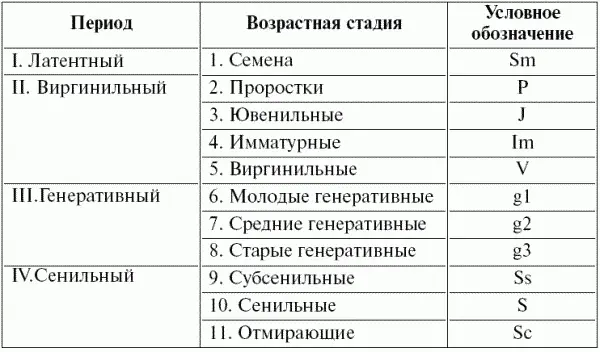 По информативности оценка возрастного состояния во многом уступает оценке - фото 28