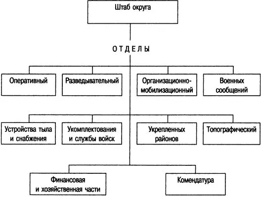 Возглавлял штаб округа генералмайор М В Захаров имевший хорошую оперативную - фото 3