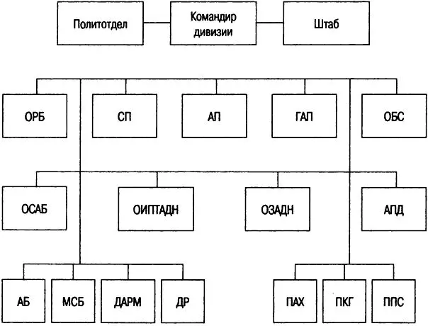 Личного состава 14 483 чел винтовок в том числе и автоматических 10 299 - фото 5