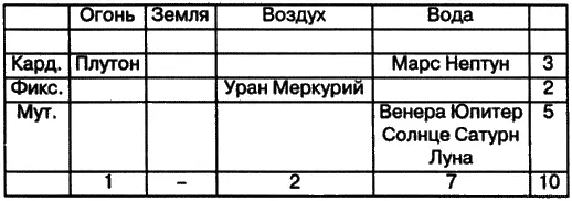Вронский Поля я не рассматриваю так как считаю что время рождения в своём - фото 5