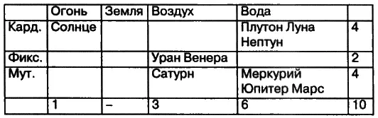 Поля я не рассматриваю так как считаю что время рождения в своём гороскопе - фото 6
