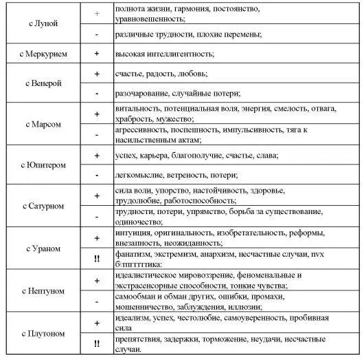 Аспекты Лунынаправляют на реализацию Аспекты Меркурияусиливают интеллект и - фото 3