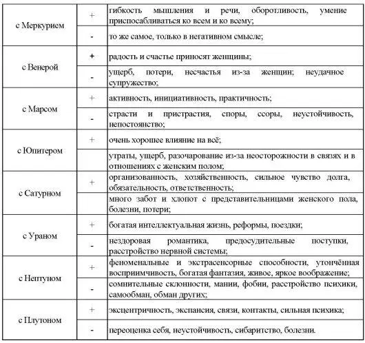Аспекты Меркурияусиливают интеллект и житейскую мудрость 15 Между Меркурием - фото 4