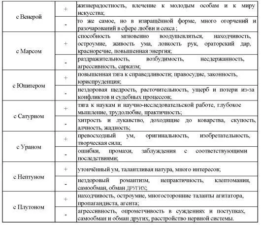 Аспекты Венерынаправляют в мир искусства в сферу любви секса и других земных - фото 5