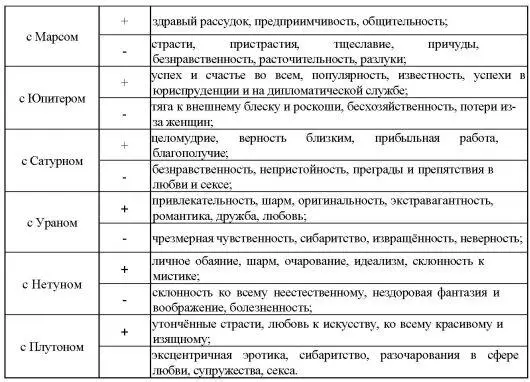 Аспекты Марсаусиливают страсти и пристрастия придают энергию увеличивают - фото 6