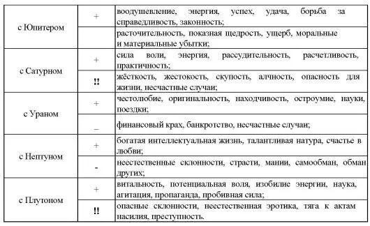 Аспекты Юпитераусиливают стремление к справедливости требуют законности - фото 7
