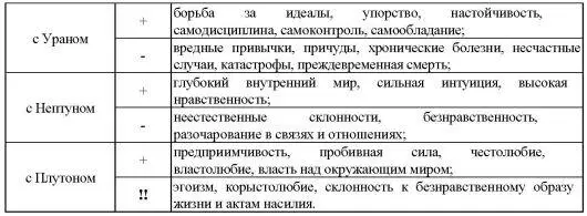 Аспекты Уранадают внезапность неожиданность изобретательность и - фото 9