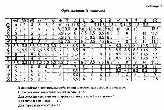 Приложение 2 Примечания 1 Астрология построена на базе геоцентрической - фото 12