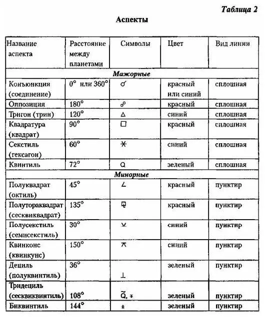 Примечания 1 Астрология построена на базе геоцентрической модели поэтому - фото 13