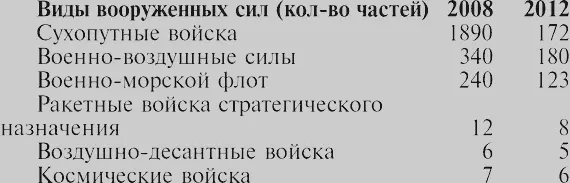 То есть сухопутные войска сокращаются в десять раз ВВС и ВМФ вдвое А как мы - фото 16