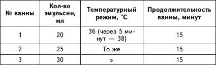 Продолжайте принимать ванны со 120 мл эмульсии до получения максимального - фото 14