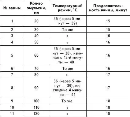 Скипидарные миниванночки Если вы не можете принимать полные ванны добавьте к - фото 16