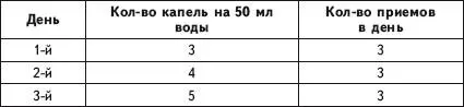 После 21дневной программы дозировка может быть уменьшена следующим образом - фото 36