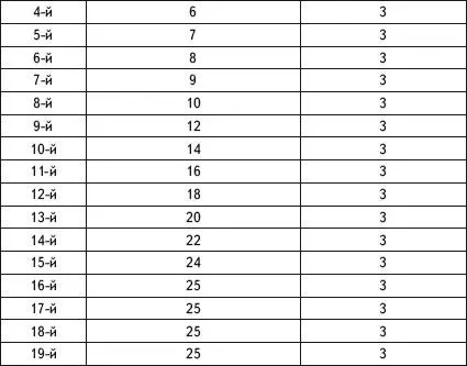 После 21дневной программы дозировка может быть уменьшена следующим образом - фото 37