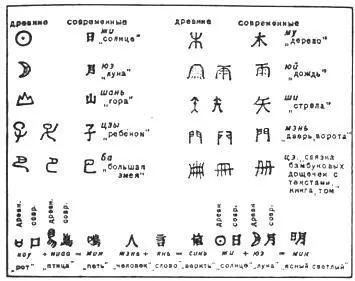 Всего в современной китайской письменности около 60 тысяч иероглифов Но не все - фото 57
