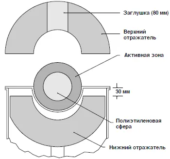 Рисунок 53 Схематическое изображение приблизительной конфигурации сборочного - фото 72