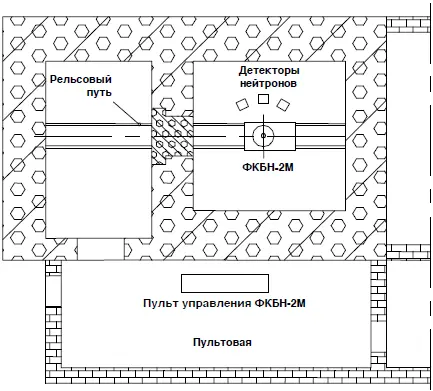 Рисунок 54 Планировка здания установки ФКБН2М Авария произошла 17 июня 1997 - фото 73