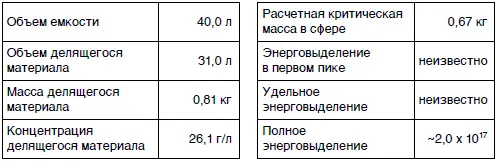 2 ПО Маяк г Озерск 21 апреля 1957 г Накопление осадка с - фото 89