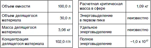 3 ПО Маяк г Озерск 2 января 1958 г Раствор уранилнитрата U90 в - фото 91