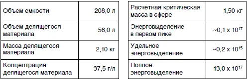 5 ЛосАламосская национальная лаборатория 30 декабря 1958 г Растворы - фото 95