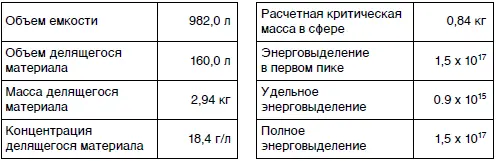 6 Радиохимический завод шт Айдахо 16 октября 1959 г Раствор - фото 97