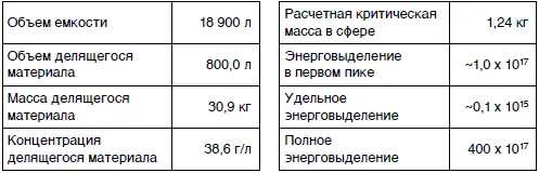 7 ПО Маяк г Озерск 5 декабря 1960 г Раствор карбоната плутония в - фото 99