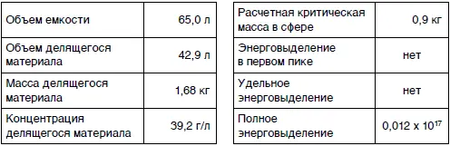 10 Завод в Ханфорде шт Вашингтон 7 апреля 1962 г Раствор плутония в - фото 105