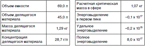 11 ПО Маяк г Озерск 7 сентября 1962 г Раствор нитрата плутония в - фото 107