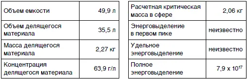13 Сибирский химический комбинат г Северск 2 декабря 1963 г - фото 111