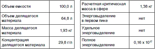 14 Завод по химпереработке топлива компании Юнайтед Нюклеар Фьюелз шт - фото 113