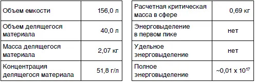19 Радиохимический завод шт Айдахо 17 октября 1978 г Раствор - фото 123