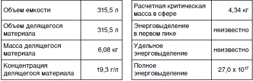 20 Сибирский химический комбинат г Северск 13 декабря 1978 г Слитки - фото 125