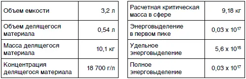 21 Новосибирский завод химических концентратов 15 мая 1997 г Накопление - фото 127