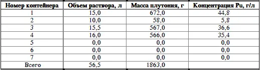 Таблица 2 Ожидаемые значения содержимого контейнера 18 после передачи - фото 8
