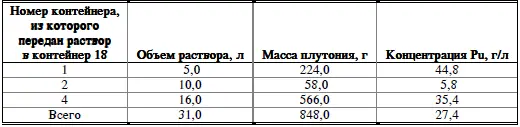 Расследование аварии не выявило кто сделал передачу и когда она была - фото 10