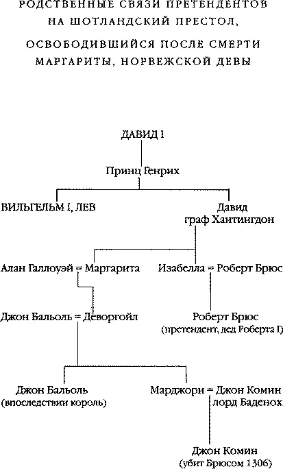 Дедушкины рассказы История Шотландии с древнейших времен до флодденского сражения 1513 года - фото 85