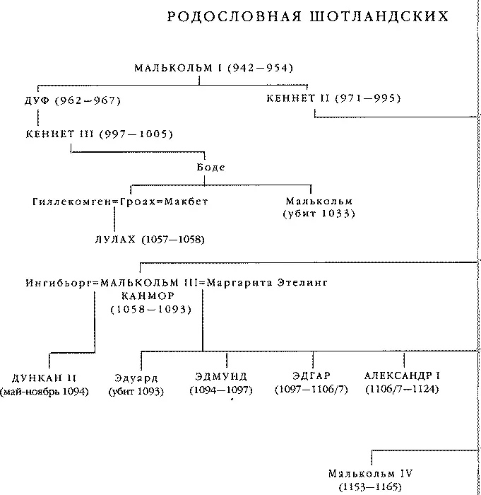 Дедушкины рассказы История Шотландии с древнейших времен до флодденского сражения 1513 года - фото 86