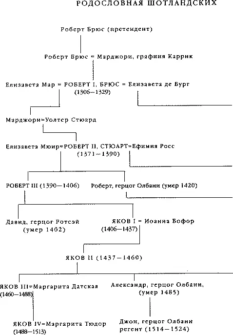 Дедушкины рассказы История Шотландии с древнейших времен до флодденского сражения 1513 года - фото 88