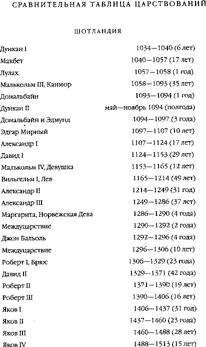 Примечания 1 Вальтер Скотт называет маленького Джонни Локхарта именем - фото 90