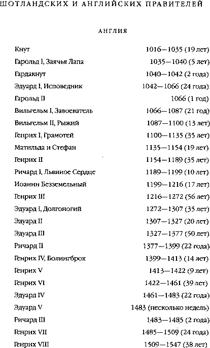 Примечания 1 Вальтер Скотт называет маленького Джонни Локхарта именем - фото 91