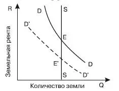 Рис 443Налог на землю Вопрос 45 Прокатная и капитальная цена фактора - фото 141