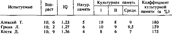 К чему сводятся данные полученные у всех этих детей Мы видим что все эти - фото 37