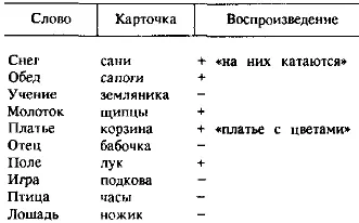 Катя К олигофренка Мы видим что эти дети часто берут карточки случайно не - фото 41