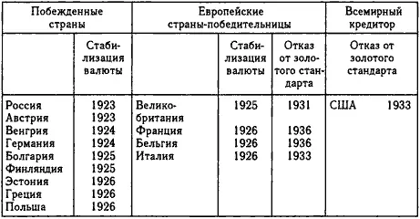 Влияние Уоллстрита на события 20х гг повидимому еще не отошло в прошлое - фото 1