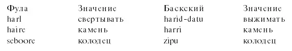 Вполне вероятно что судьбы древних народов Средиземноморья включая Древний - фото 70