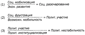 Отсутствие возможностей для мобильности и низкий уровень политической - фото 5