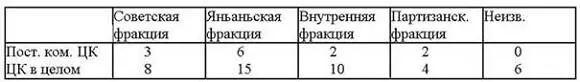 Таблица составлена по данным Вада Харуки но с изменениями Вада Харуки Ким - фото 15