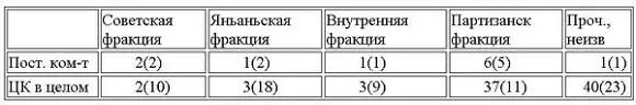 Таблица составлена по данным Вада Харуки но с изменениями Вада Харуки Ким - фото 17
