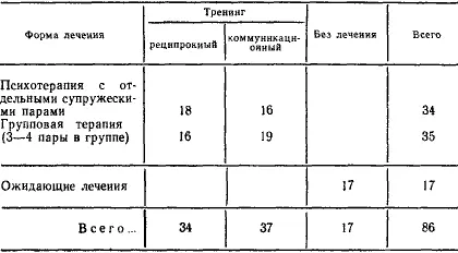 Таблица 10 Состав лечебных и контрольных групп Распределение супружеских пар - фото 27