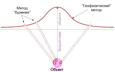 чертит новую схему Итак геофизика это метод с помощью которого вы не - фото 13